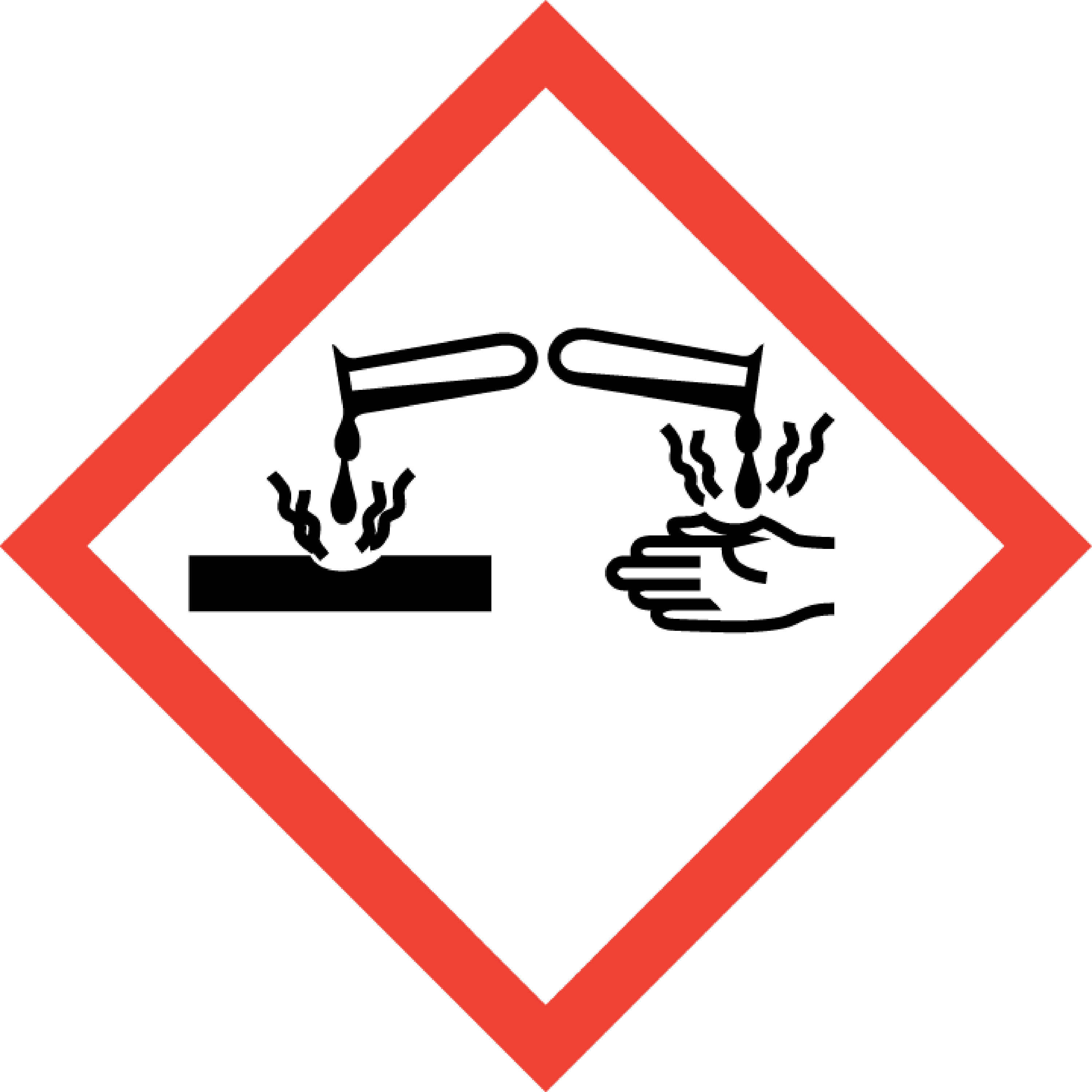 GHS05 – Ätzwirkung